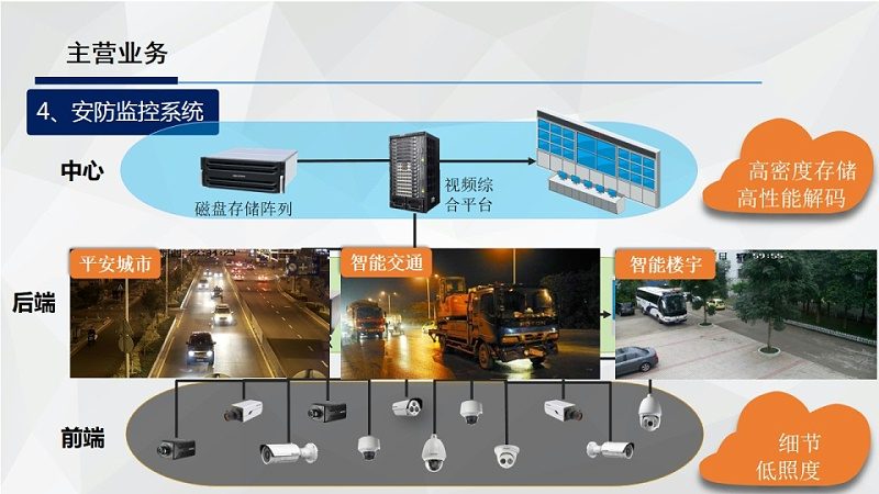 商业广场停车场管理系统的核心要素解析