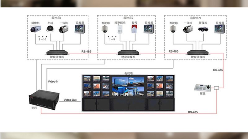 安防工程验收标准规范2025：关键要点与合规路径**